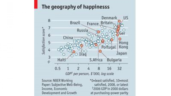 The rich, the poor and Bulgaria