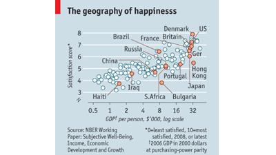 The rich, the poor and Bulgaria